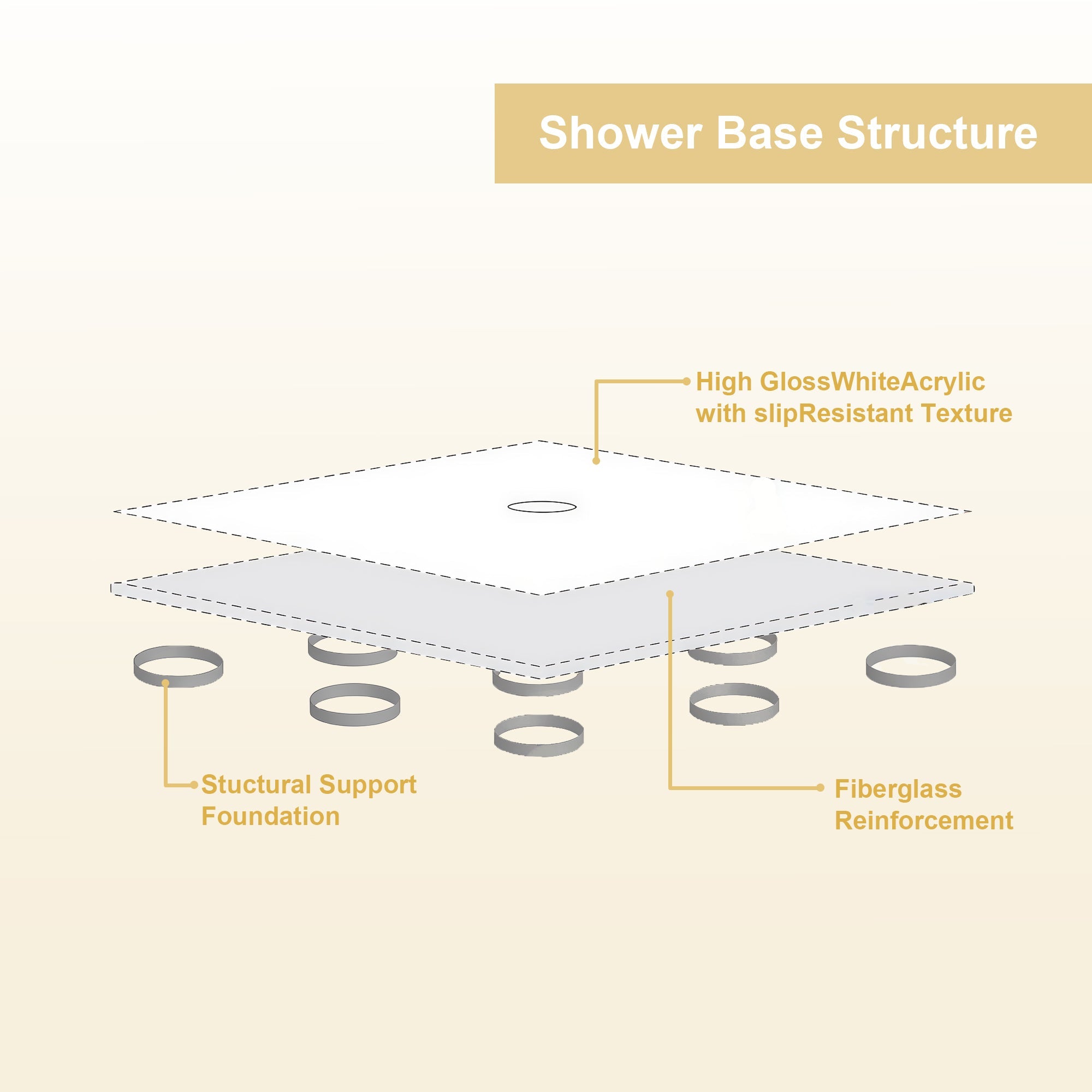 Gloss White Acrylic Shower Base 32" x 48" Center Drain