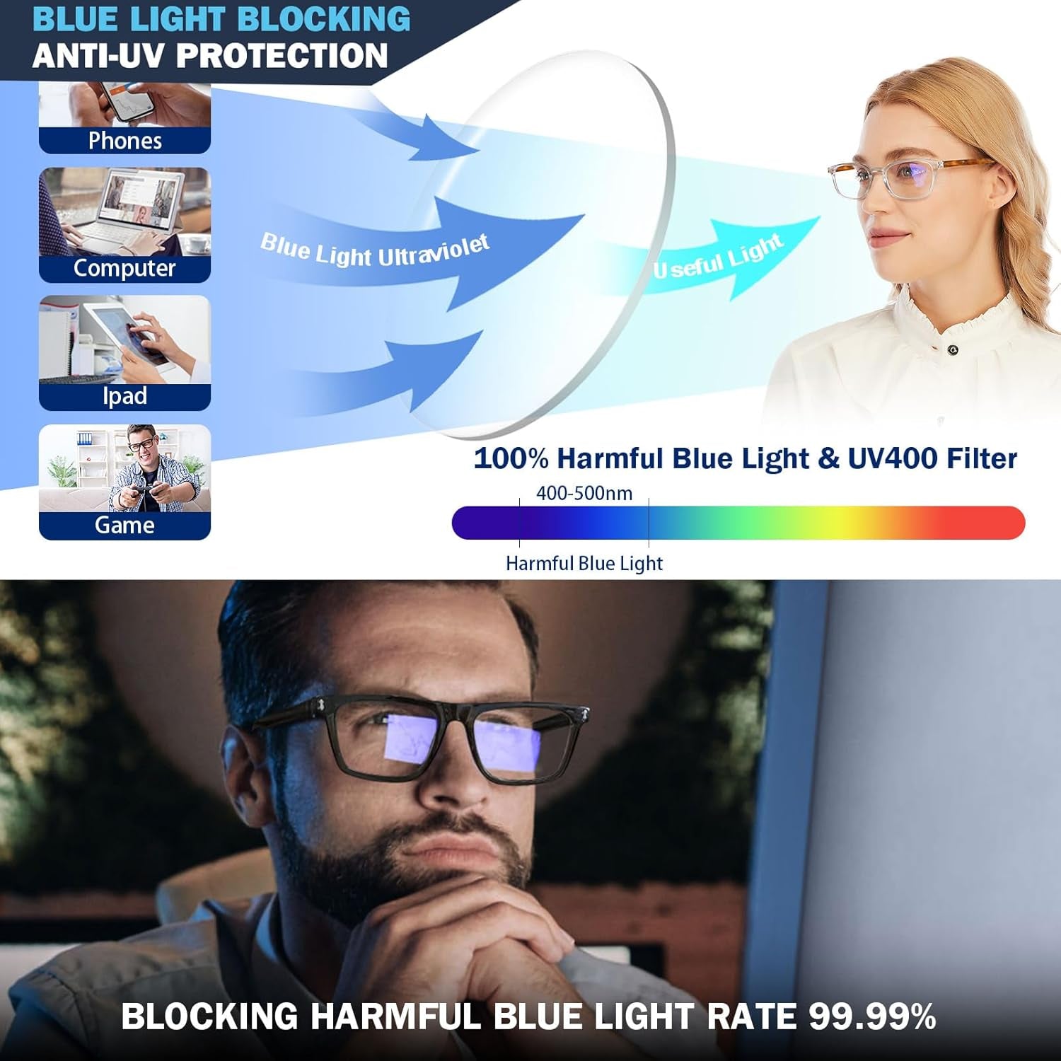 Blue Light Reading Glasses 4 Pack Anti Glare Computer Readers Men Women