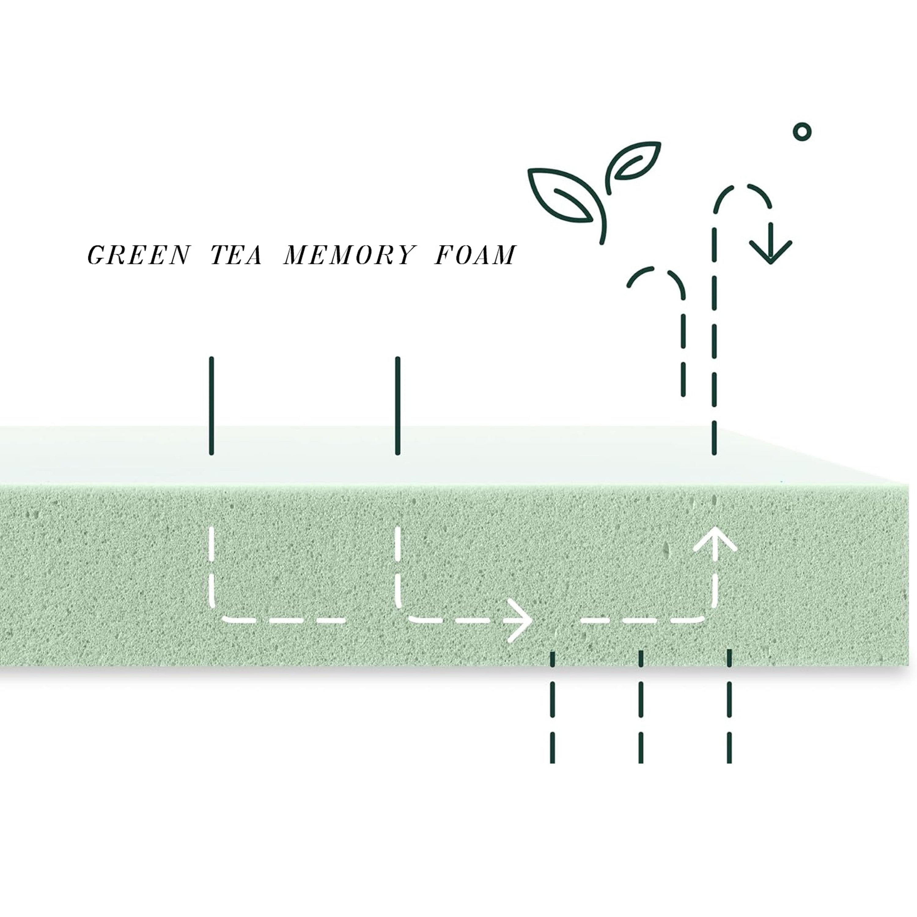 Queen Green Tea Memory Foam Mattress in Box, Fiberglass Free