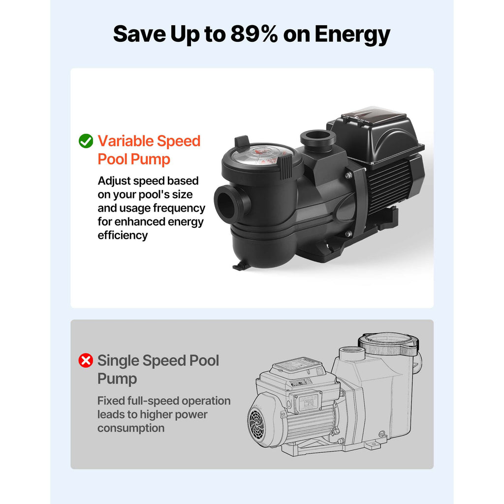 2 HP Variable Speed Pool Pump 220-240V AC In/Above Ground