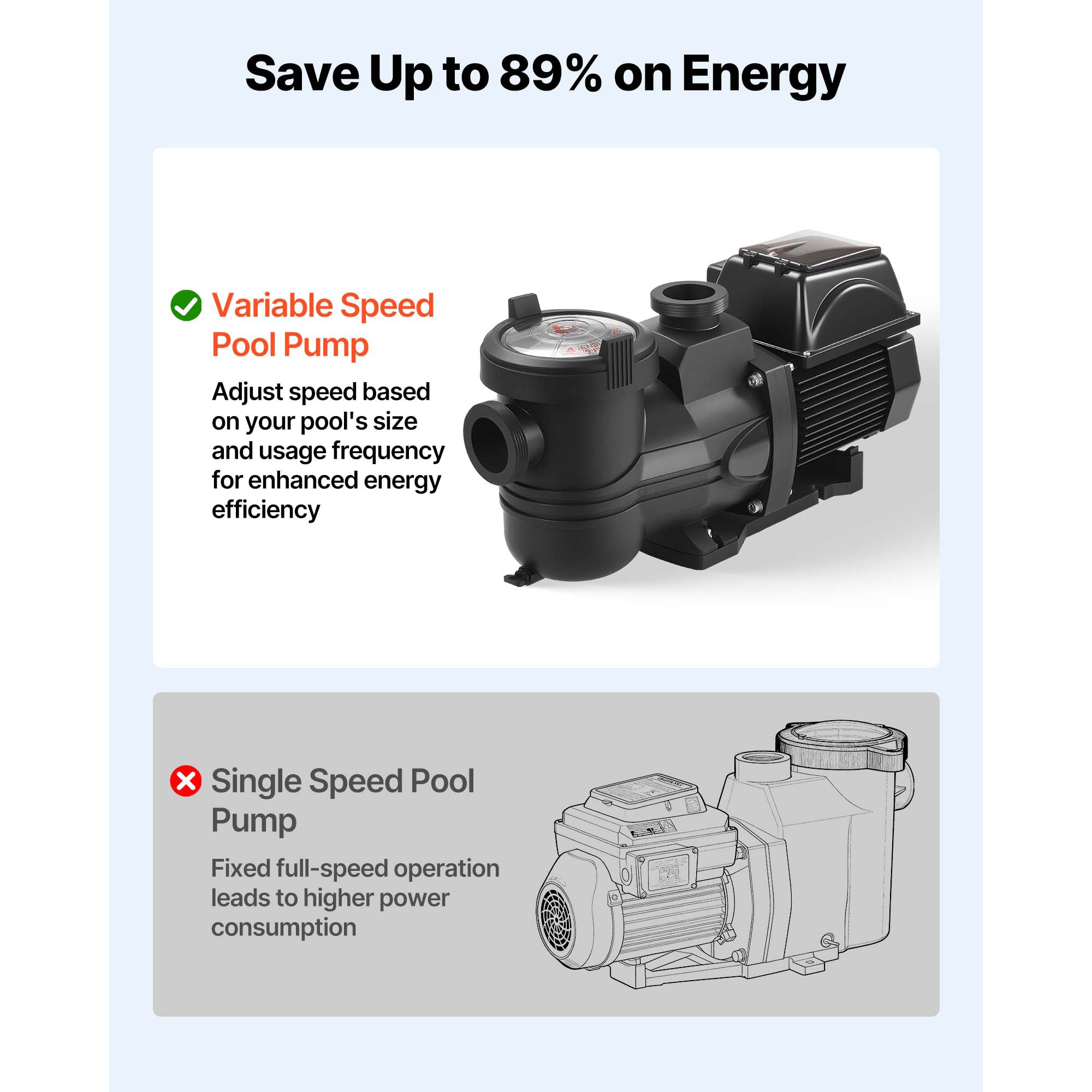 2 HP Variable Speed Pool Pump 220-240V AC In/Above Ground