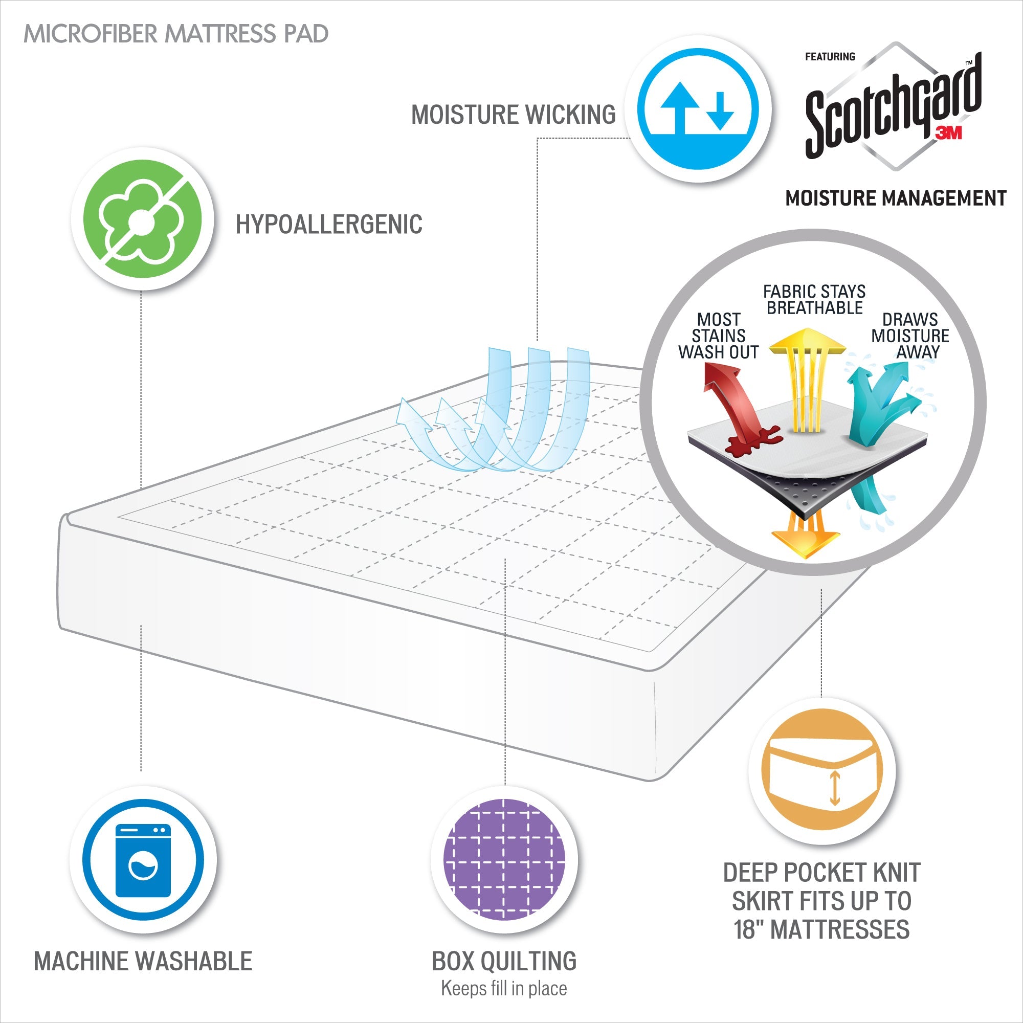 Mattress Pad - Quilted - 3M Microfiber - White