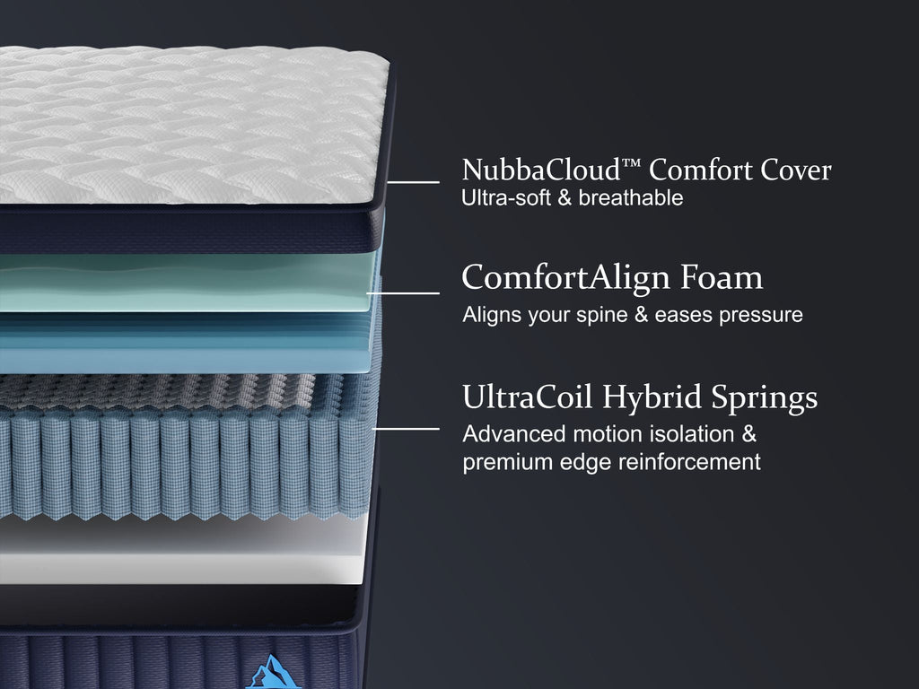 12" Twin Size Medium Firm Hybrid Mattress