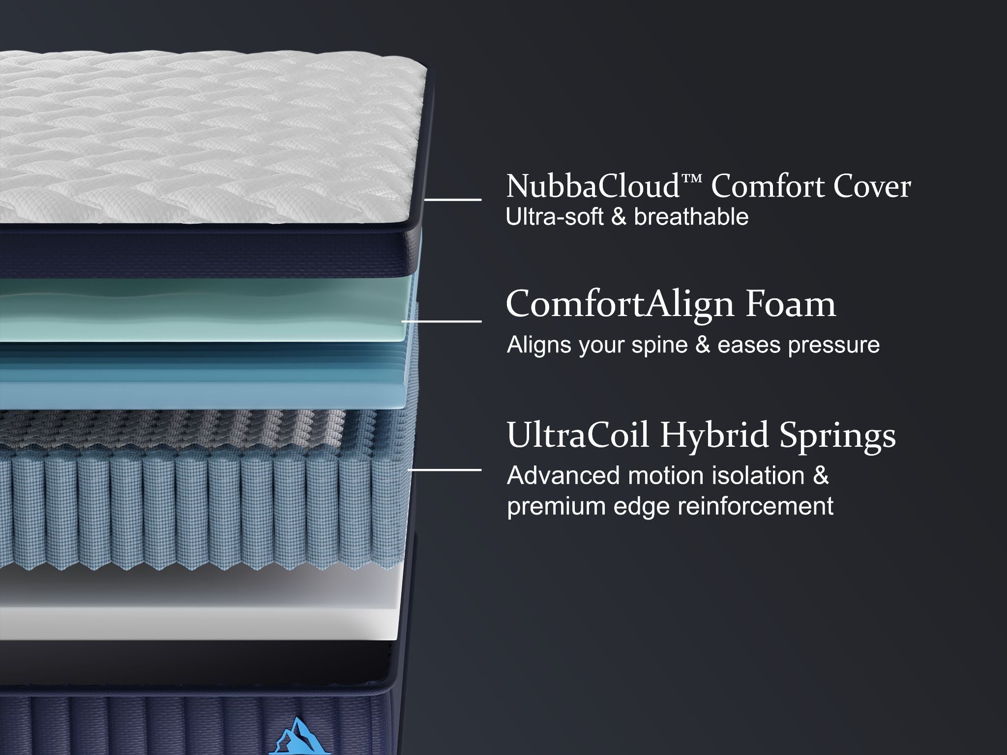 12" Twin Size Medium Firm Hybrid Mattress
